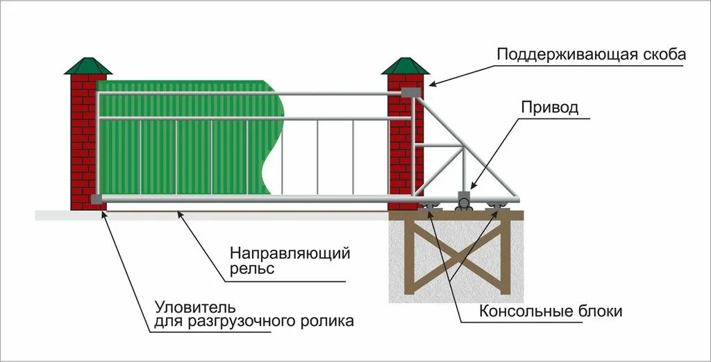 датчики безопасности на откатные ворота